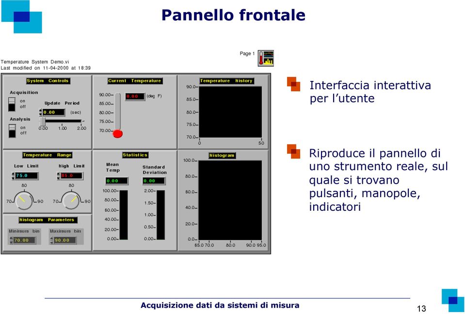 pannello di uno strumento reale, sul