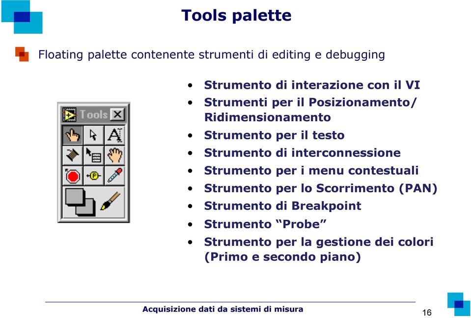 Strumento di interconnessione Strumento per i menu contestuali Strumento per lo Scorrimento