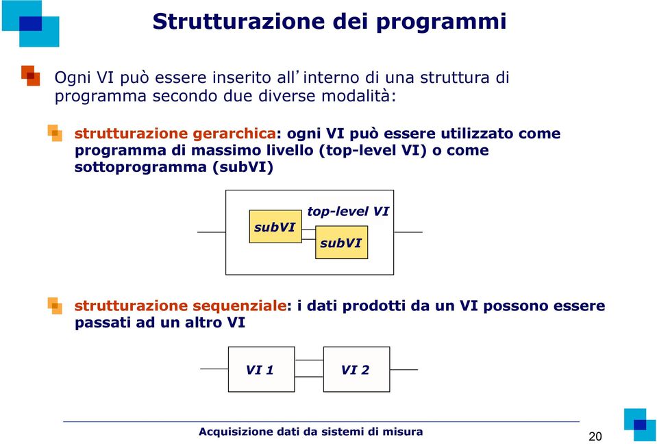 programma di massimo livello (top-level VI) o come sottoprogramma (subvi) subvi top-level VI subvi