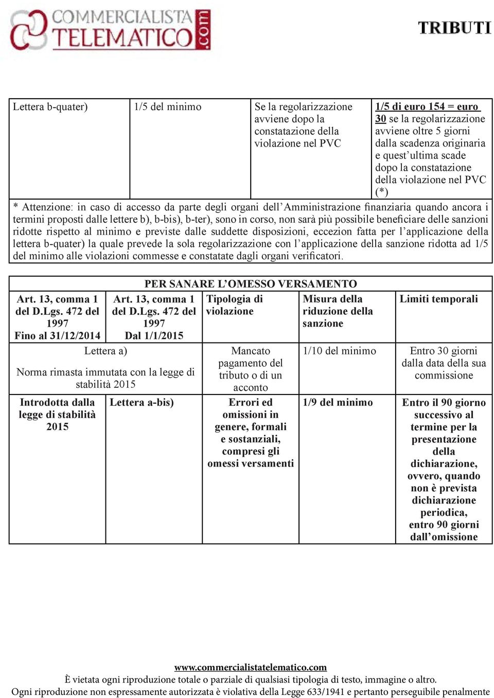 proposti dalle lettere b), b-bis), b-ter), sono in corso, non sarà più possibile beneficiare delle sanzioni ridotte rispetto al minimo e previste dalle suddette disposizioni, eccezion fatta per l