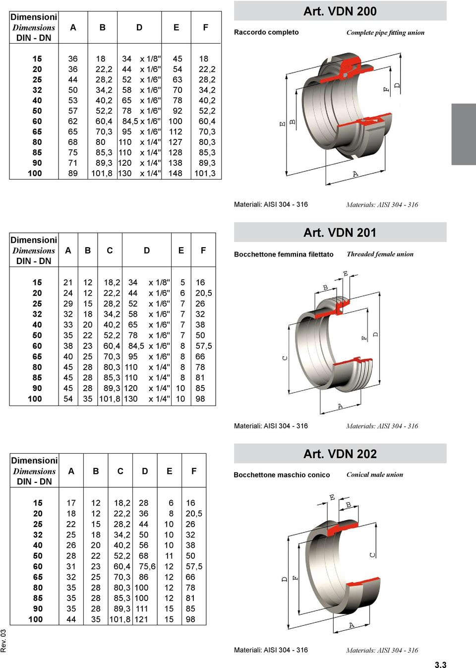 Art. VDN 200 Complete pipe fitting union Materiali: AISI 304-316 Materials: AISI 304-316 F Bocchettone femmina filettato Art.