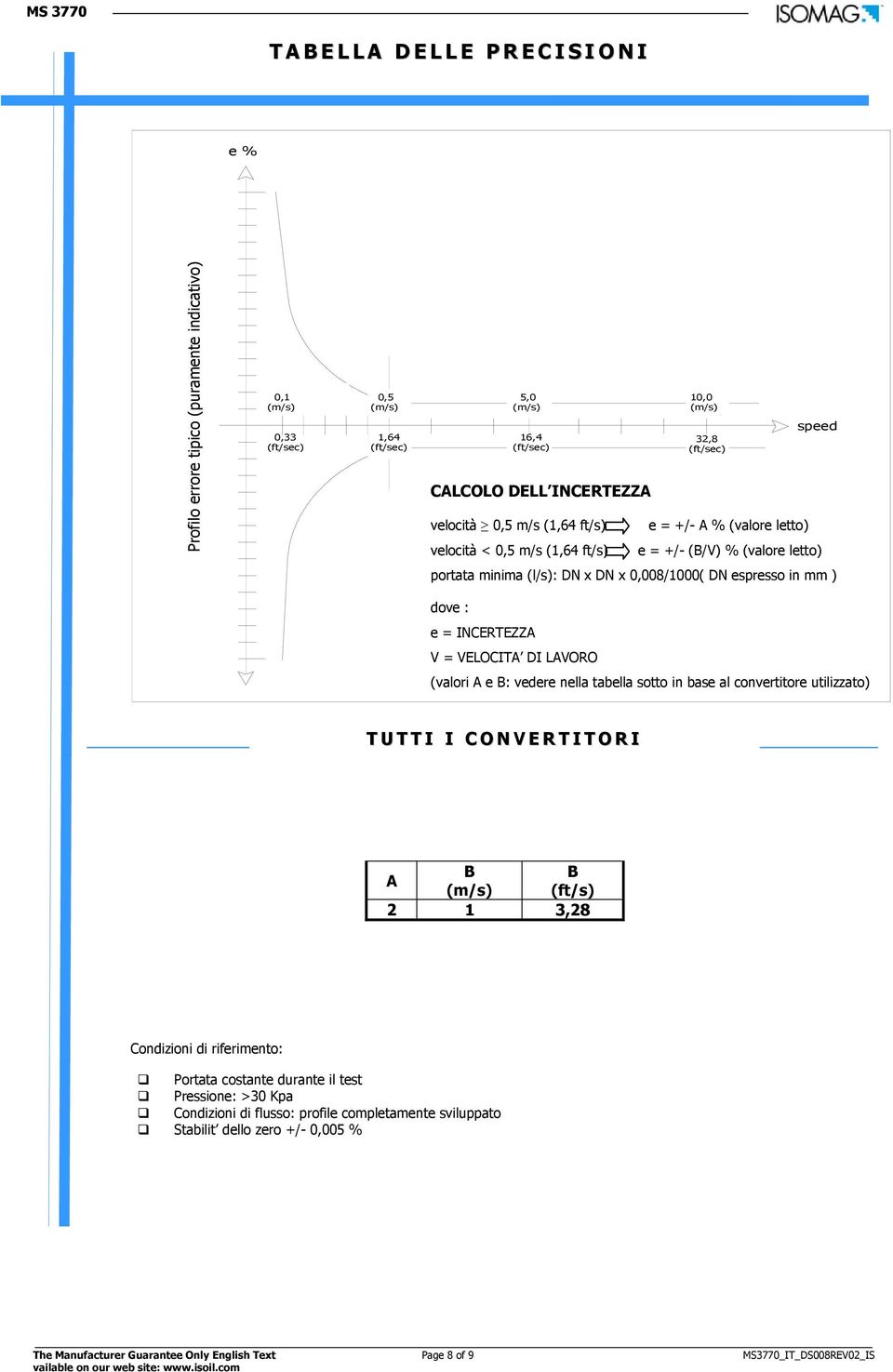mm ) dove : e = INCERTEZZA V = VELOCITA DI LAVORO (valori A e B: vedere nella tabella sotto in base al convertitore utilizzato) T U T T I I C O N V E R T I T O R I B B A (m/s) (ft/s) 2 1 3,28