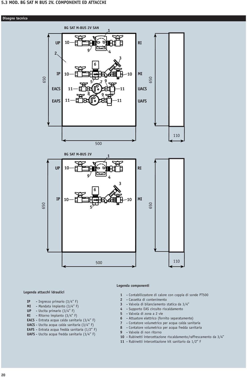 650 5 650 500 110 Legenda attacchi idraulici IP - Ingresso primario (3/4 F) MI - Mandata impianto (3/4 F) UP - Uscita primario (3/4 F) RI - Ritorno impianto (3/4 F) EACS - Entrata acqua calda
