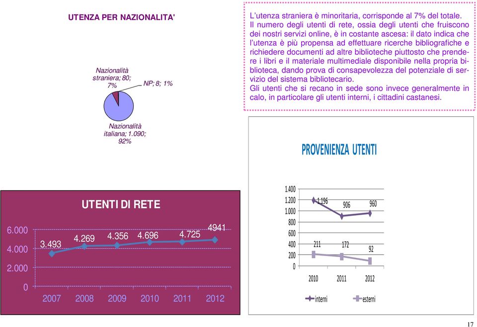 richiedere documenti ad altre biblioteche piuttosto che prendere i libri e il materiale multimediale disponibile nella propria biblioteca, dando prova di consapevolezza del potenziale di servizio del