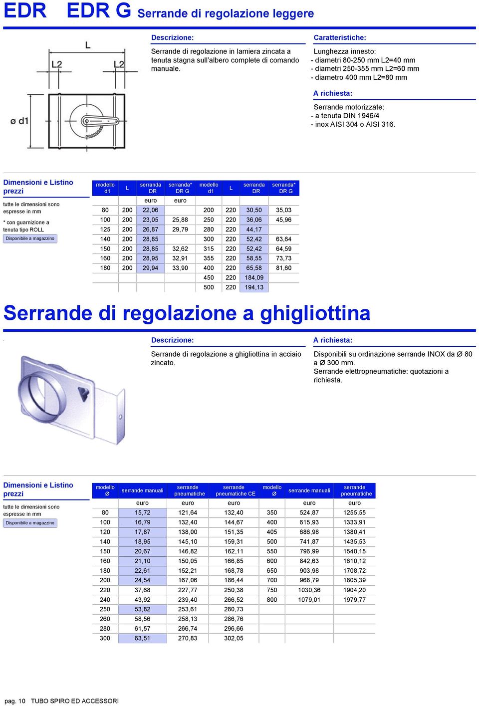 * con guarnizione a tenuta tipo ROLL Serrande di regolazione a ghigliottina L serranda DR serranda* DR G Serrande di regolazione a ghigliottina L serranda DR serranda* DR G 80 200 22,06 200 220 30,50