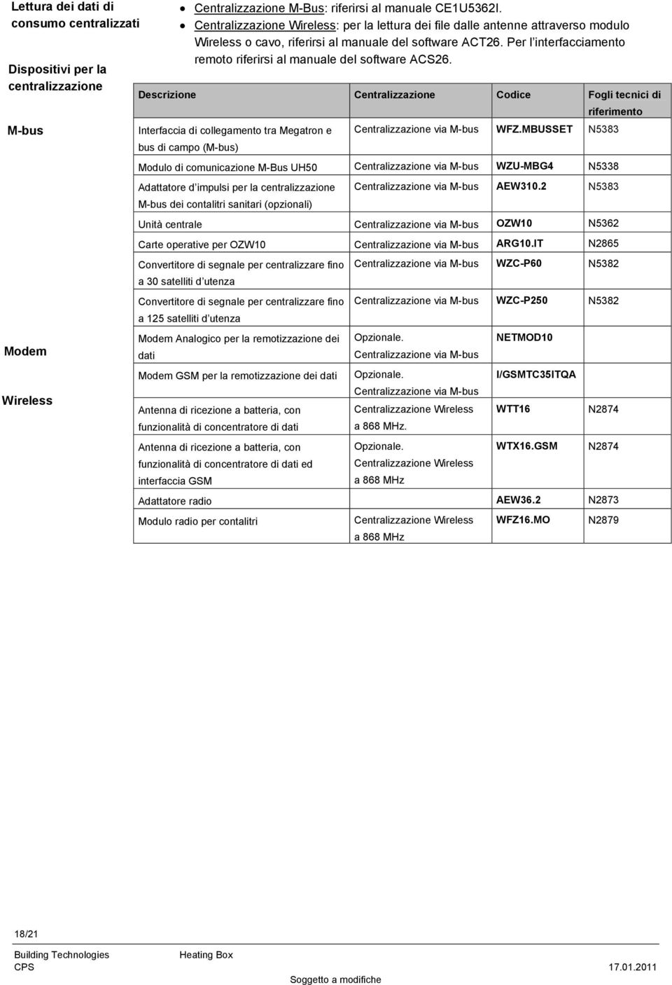 Fogli tecnici di riferimento Interfaccia di collegamento tra Megatron e bus di campo (M-bus) Centralizzazione via M-bus WFZMBUSSET N5383 Modulo di comunicazione M-Bus UH50 Centralizzazione via M-bus