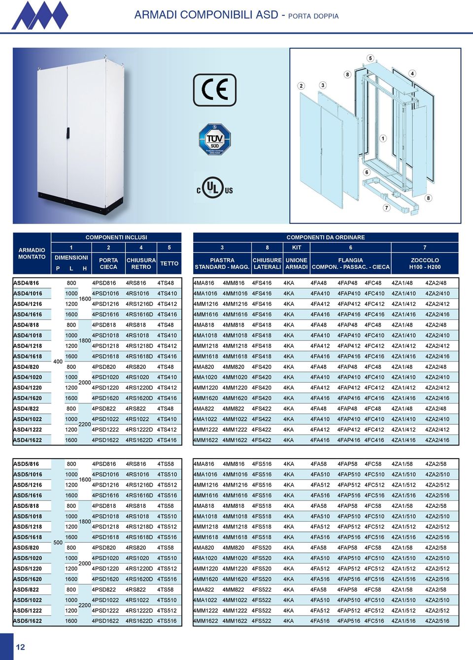 - CIEC ZOCCOLO H100 - H200 SD4/816 800 4SD816 4RS816 4TS48 4M816 4MM816 4FS416 4K 4F48 4F48 4FC48 4Z1/48 4Z2/48 SD4/1016 1000 4SD1016 4RS1016 4TS410 4M1016 4MM1016 4FS416 4K 4F410 4F410 4FC410