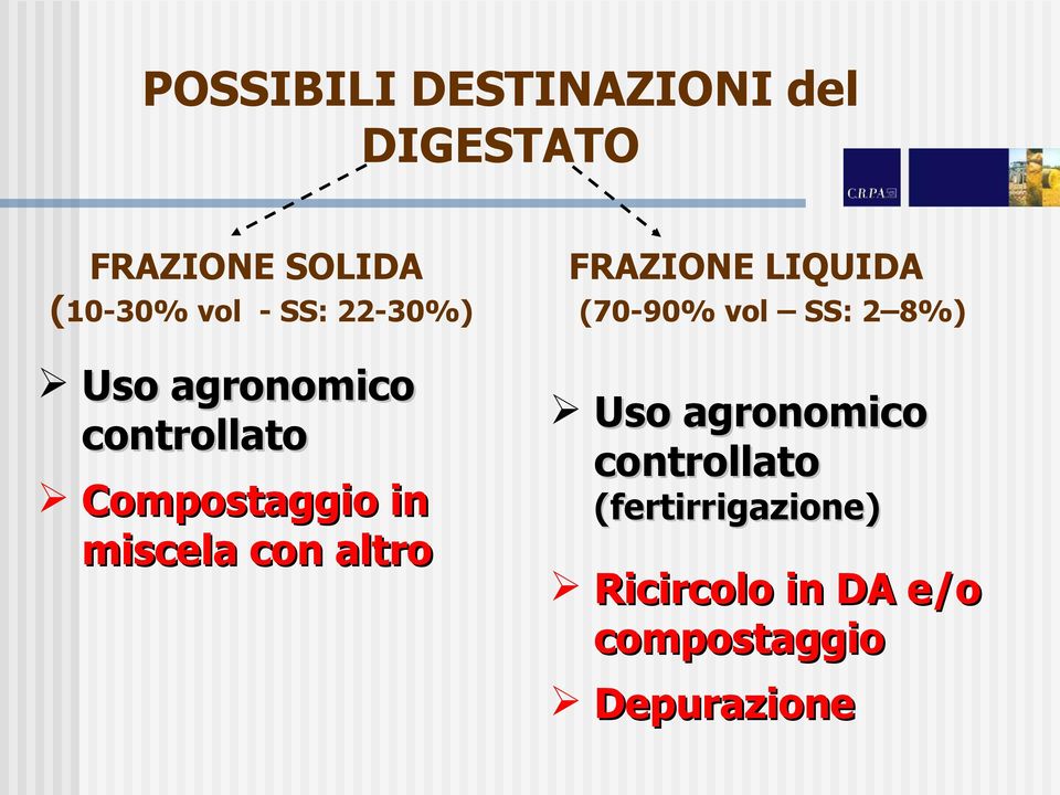 altro FRAZIONE LIQUIDA (70-90% vol SS: 2 8%) Uso agronomico