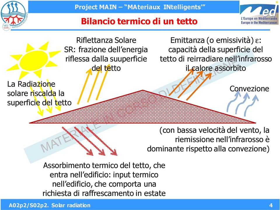 Convezione Assorbimento termico del tetto, che entra nell edificio: input termico nell edificio, che comporta una richiesta di raffrescamento