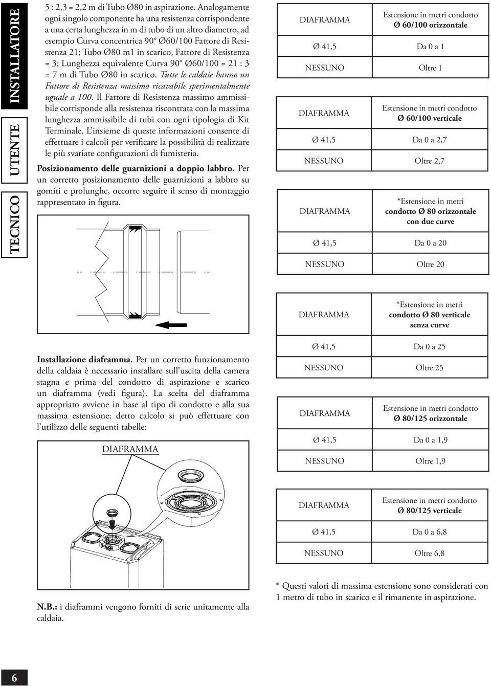 di Rsistnza = 3; Lunghzza quivalnt Curva 90 Ø60/100 = 21 : 3 = 7 m di Tubo Ø80 in. Tutt l caldai hanno un Fattor di Rsistnza massimo ricavabil sprimntalmnt ugual a 100.