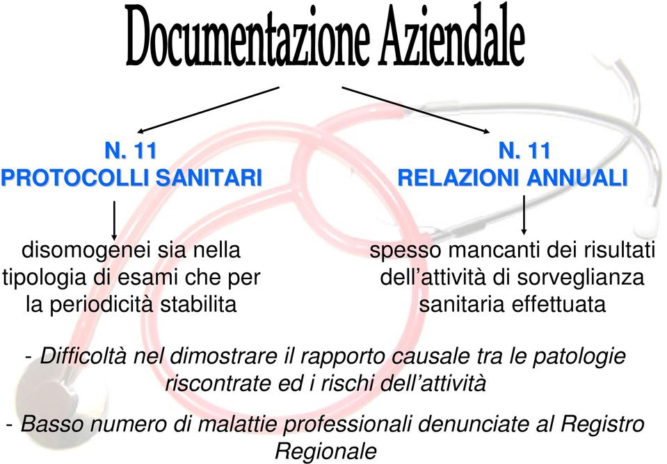 spesso mancanti dei risultati dell attività di sorveglianza sanitaria effettuata - Difficoltà