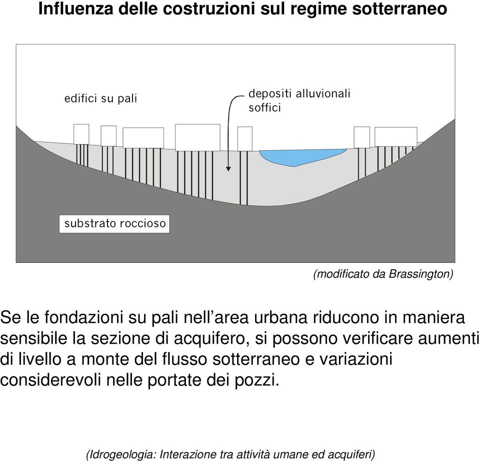 urbana riducono in maniera sensibile la sezione di acquifero, si possono verificare