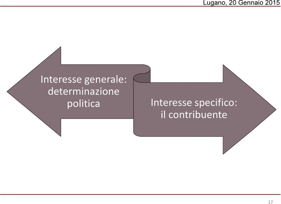 politica Interesse