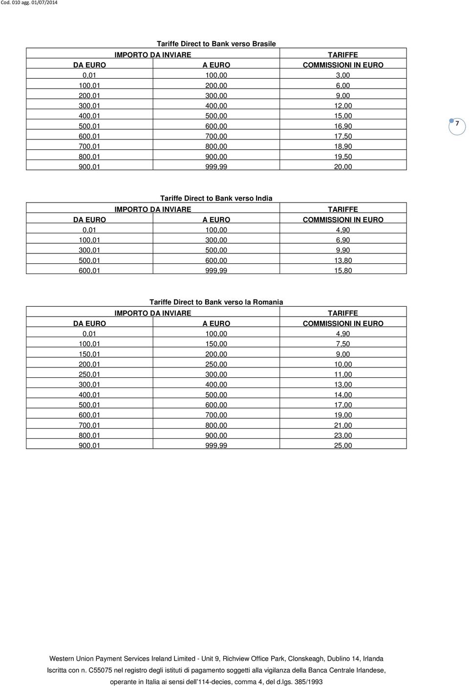 300,01 500,00 9,90 500,01 600,00 13,80 600,01 999,99 15,80 Tariffe Direct to Bank verso la Romania 0,01 100,00 4,90 100,01 150,00 7,50 150,01 200,00 9,00