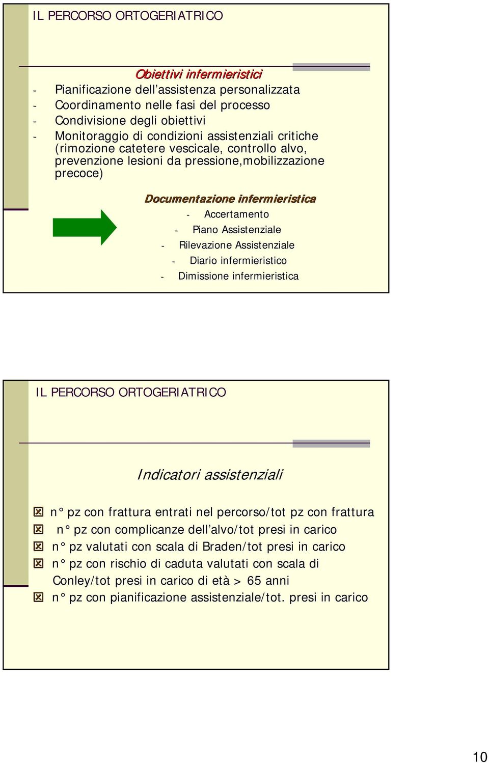 Assistenziale - Diario infermieristico - Dimissione infermieristica Indicatori assistenziali n pz con frattura entrati nel percorso/tot pz con frattura n pz con complicanze dell alvo/tot presi in