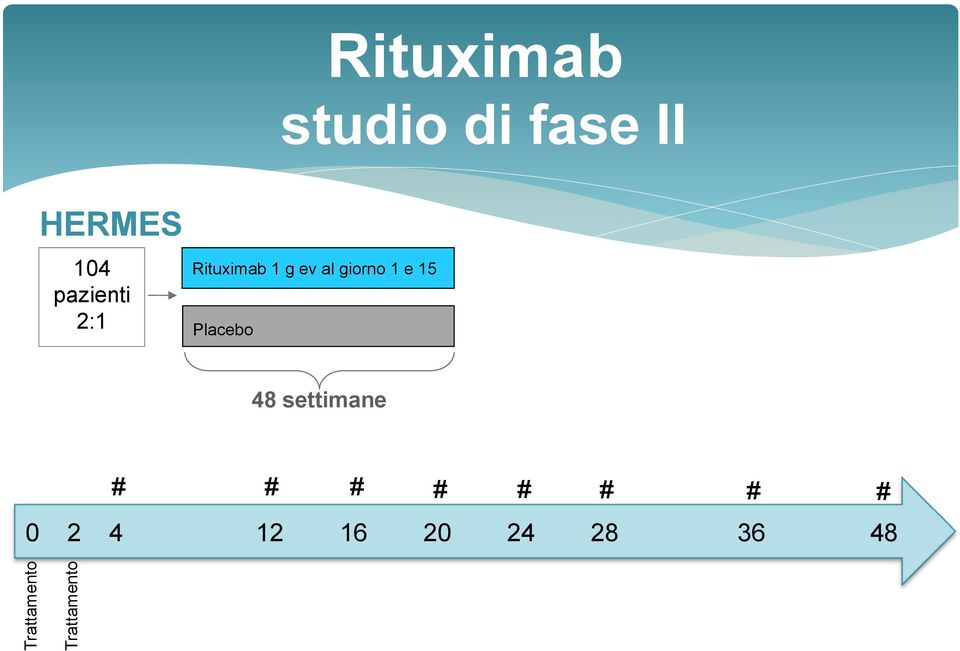 15 Placebo 48 settimane # # # # # # # # 0 2