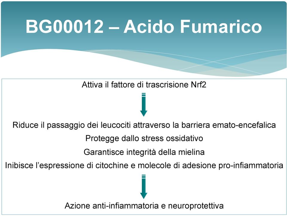 stress ossidativo Garantisce integrità della mielina Inibisce l espressione di