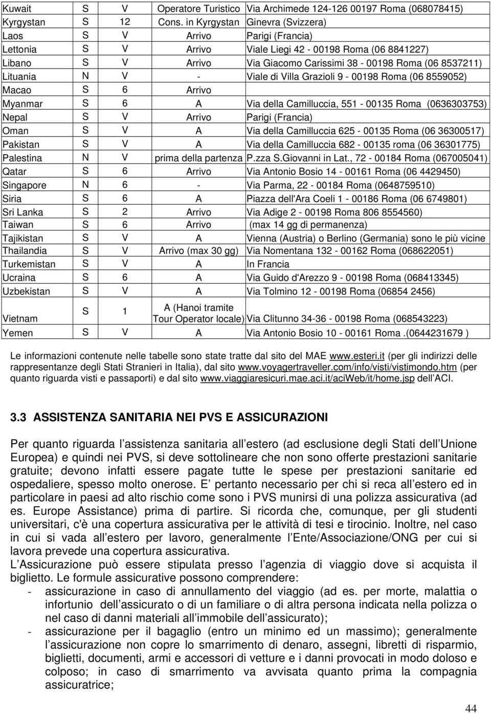 N V - Viale di Villa Grazioli 9-00198 Roma (06 8559052) Macao S 6 Arrivo Myanmar S 6 A Via della Camilluccia, 551-00135 Roma (0636303753) Nepal S V Arrivo Parigi (Francia) Oman S V A Via della