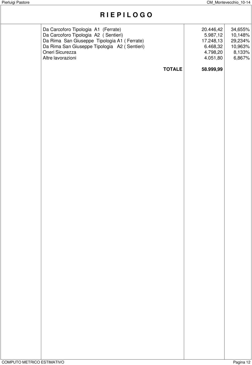 987,12 10,148% Da Rima San Giuseppe Tipologia A1 ( Ferrate) 17.