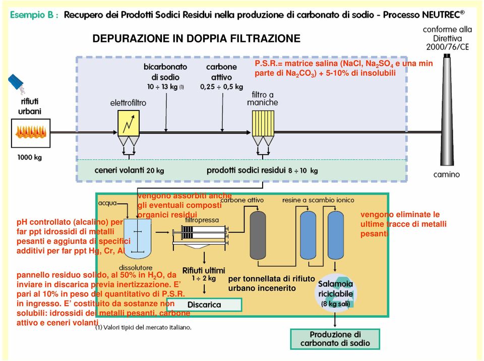 ZIONE P.S.R.