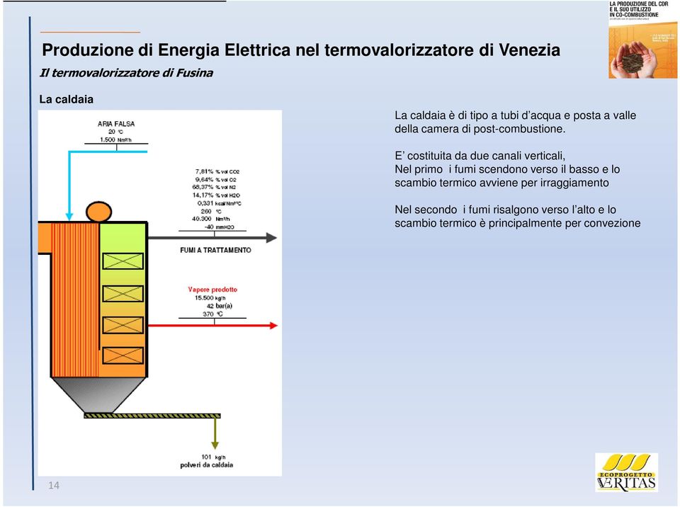 E costituita da due canali verticali, Nel primo i fumi scendono verso il basso