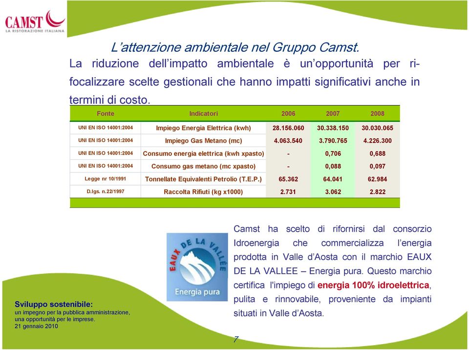 300 UNI EN ISO 14001:2004 Consumo energia elettrica (kwh xpasto) - 0,706 0,688 UNI EN ISO 14001:2004 Consumo gas metano (mc xpasto) - 0,088 0,097 Legge nr 10/1991 Tonnellate Equivalenti Petrolio (T.E.P.) 65.