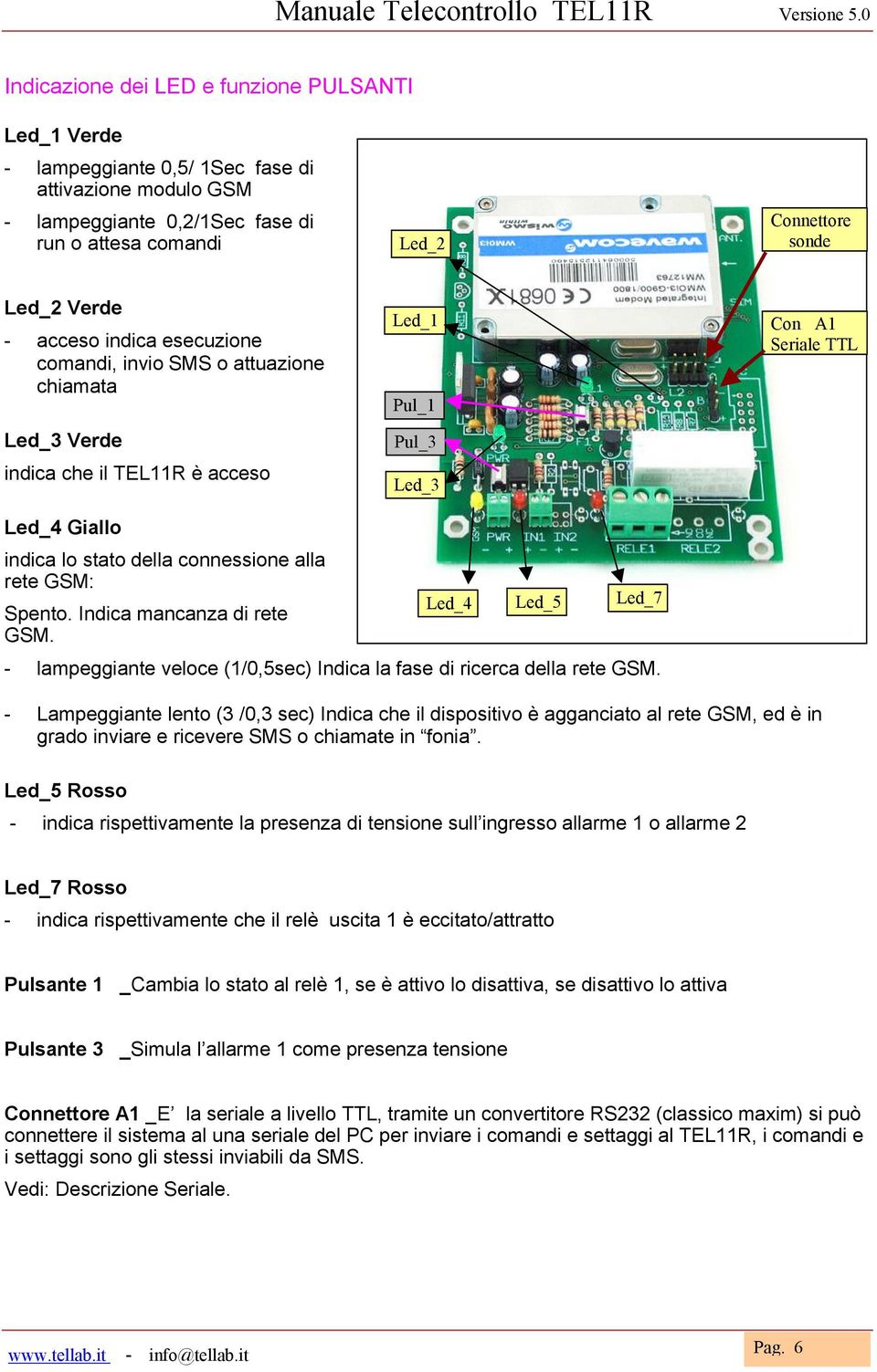 alla rete GSM: Spento. Indica mancanza di rete GSM. Led_4 Led_5 Led_7 - lampeggiante veloce (1/0,5sec) Indica la fase di ricerca della rete GSM.