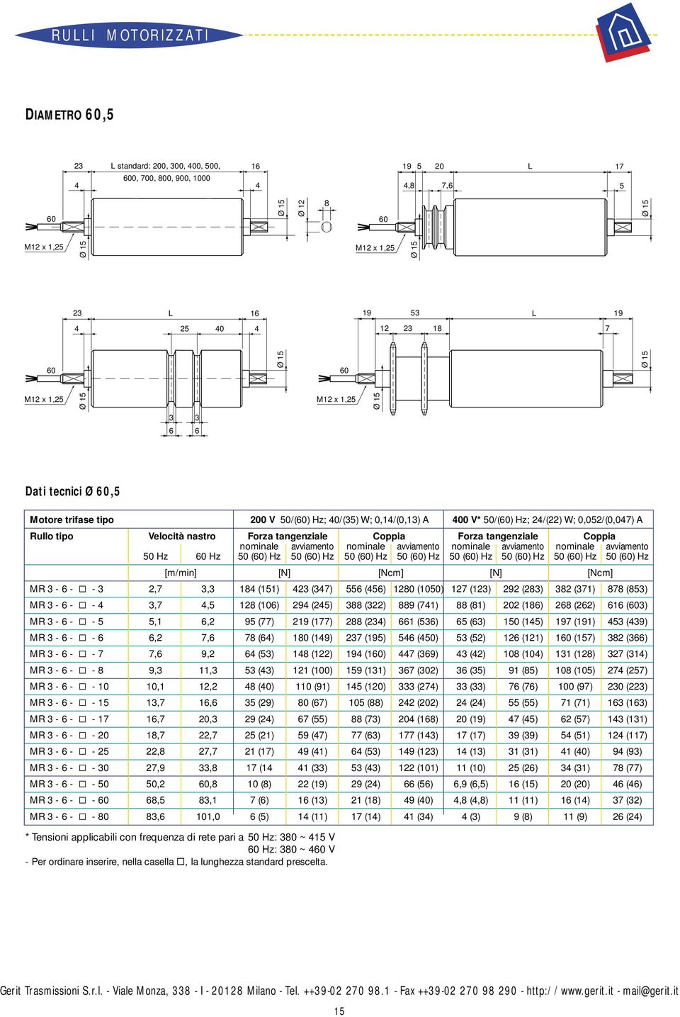 avviamento nominale avviamento nominale avviamento nominale avviamento 50 Hz Hz 50 () Hz 50 () Hz 50 () Hz 50 () Hz 50 () Hz 50 () Hz 50 () Hz 50 () Hz [m/min] [N] [Ncm] [N] [Ncm] MR 3-6 - - 3 2,7
