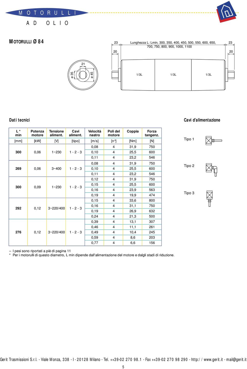 [mm] [kw] [V] [tipo] [m/s] [n ] [Nm] [N] 0,08 4 31,9 750 300 0,06 1~230 1-2 - 3 0,10 4 25,5 0 0,11 4 23,2 546 0,08 4 31,9 750 269 0,06 3~400 1-2 - 3 0,10 4 25,5 0 300 0,09 1~230 1-2 - 3 292 0,12
