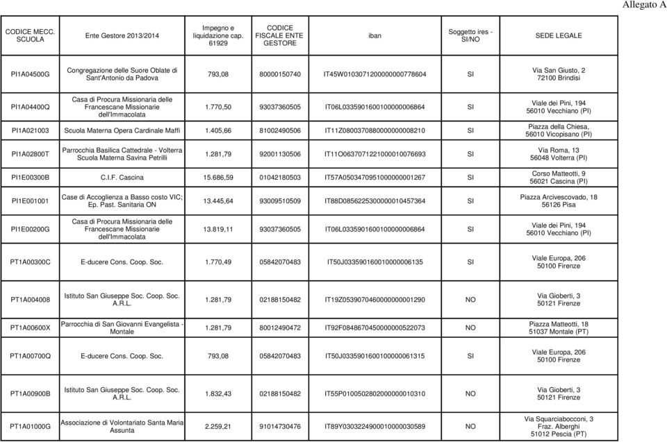 405,66 81002490506 IT11Z0800370880000000008210 SI PI1A02800T Parrocchia Basilica Cattedrale - Volterra Scuola Materna Savina Petrilli 1.281,79 92001130506 IT11O0637071221000010076693 SI PI1E00300B C.