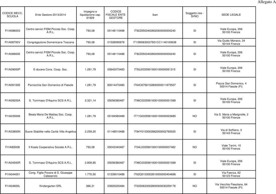 FI1A08900E 793,08 05148110488 IT92Z0503402802000000000240 SI FI1A09000P E-ducere Cons. Coop. Soc. 1.281,79 05842070483 IT50J0335901600100000061315 SI FI1A09100E Parrocchia San Domenico di Fiesole 1.