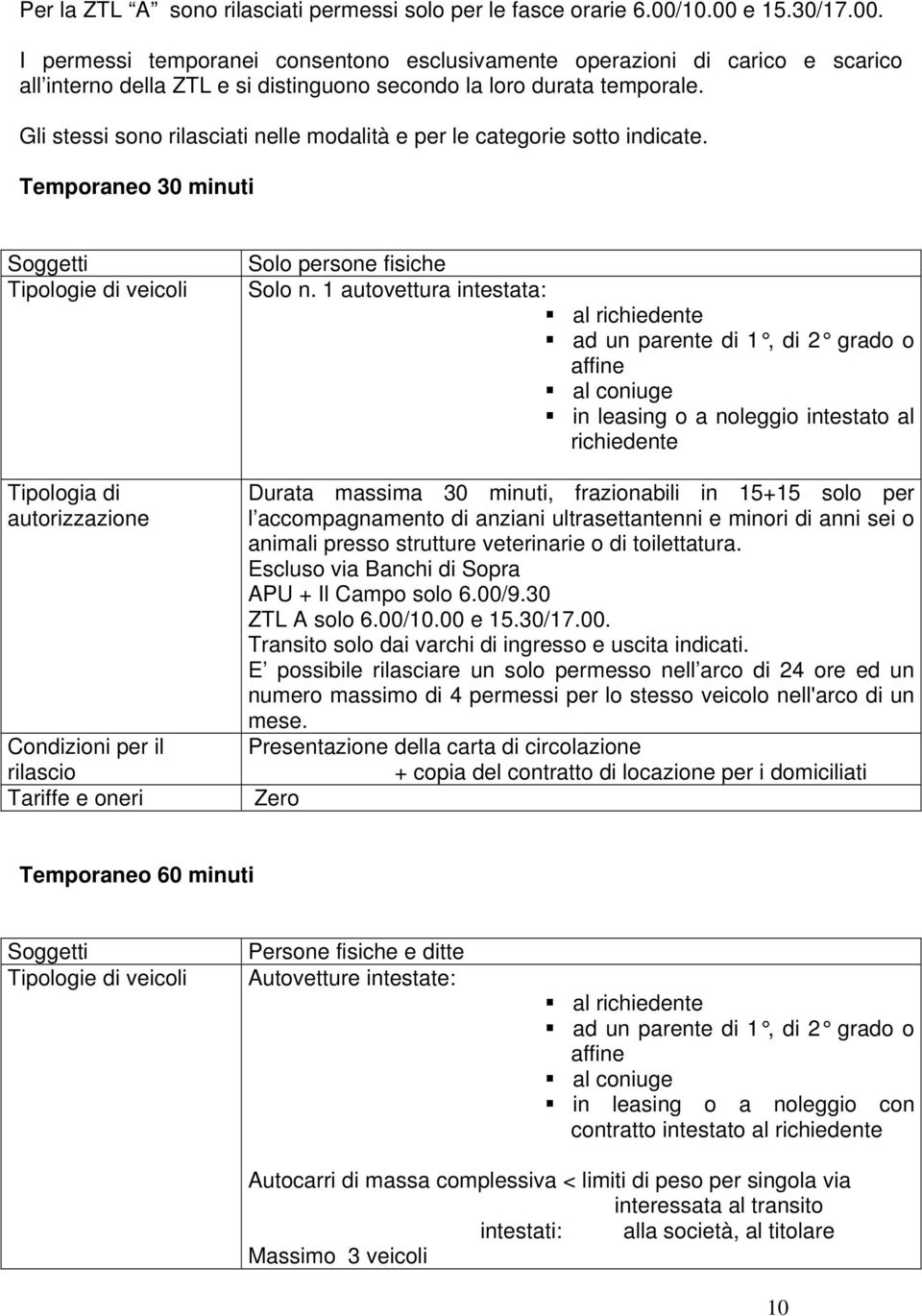 Gli stessi sono rilasciati nelle modalità e per le categorie sotto indicate. Temporaneo 30 minuti Solo persone fisiche Solo n.