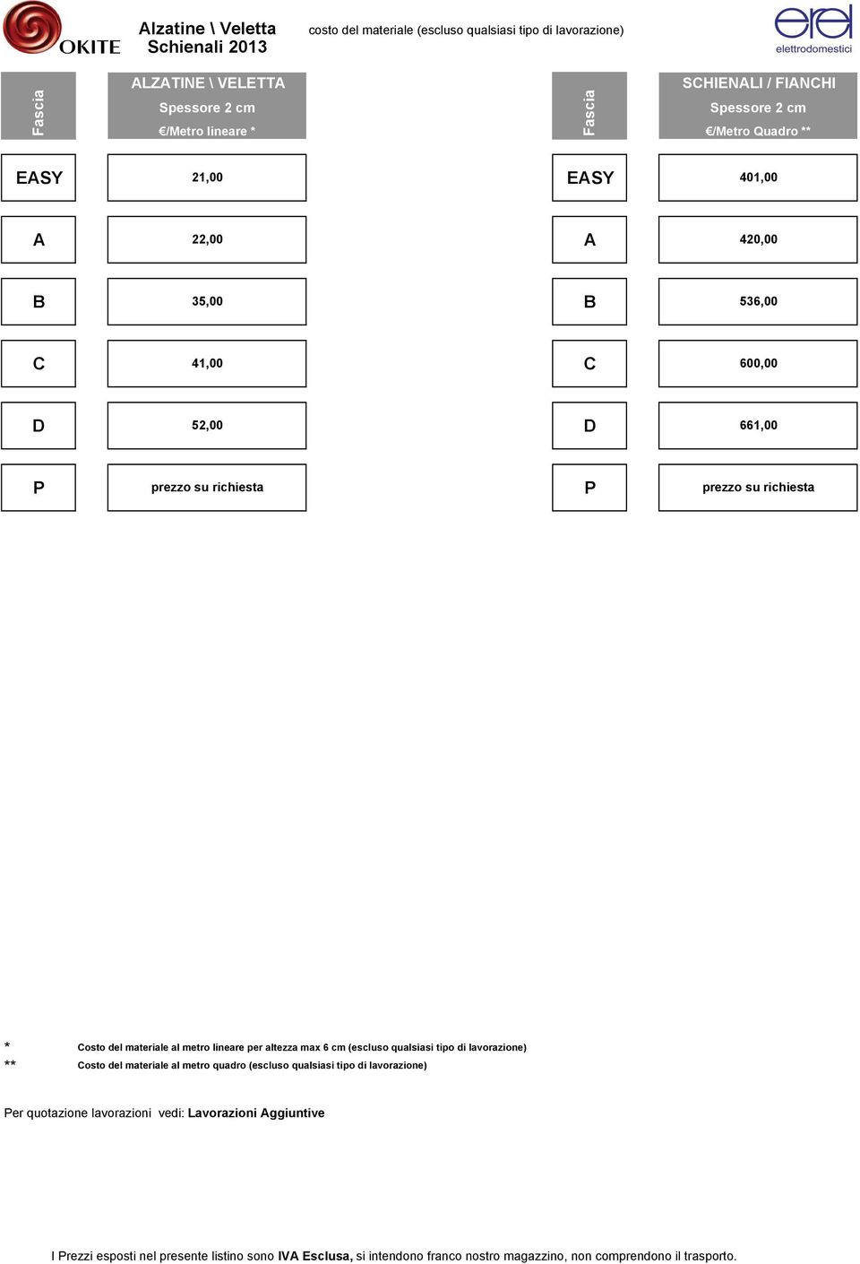 Costo del materiale al metro lineare per altezza max 6 cm (escluso qualsiasi tipo di lavorazione) ** Costo del materiale al metro quadro (escluso qualsiasi tipo di
