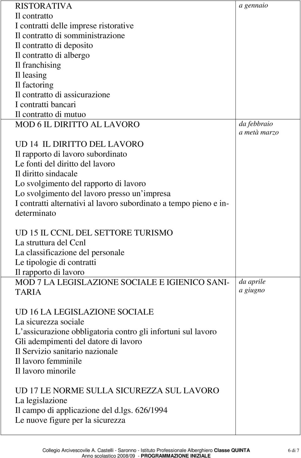 Lo svolgimento del rapporto di lavoro Lo svolgimento del lavoro presso un impresa I contratti alternativi al lavoro subordinato a tempo pieno e indeterminato UD 15 IL CCNL DEL SETTORE TURISMO La