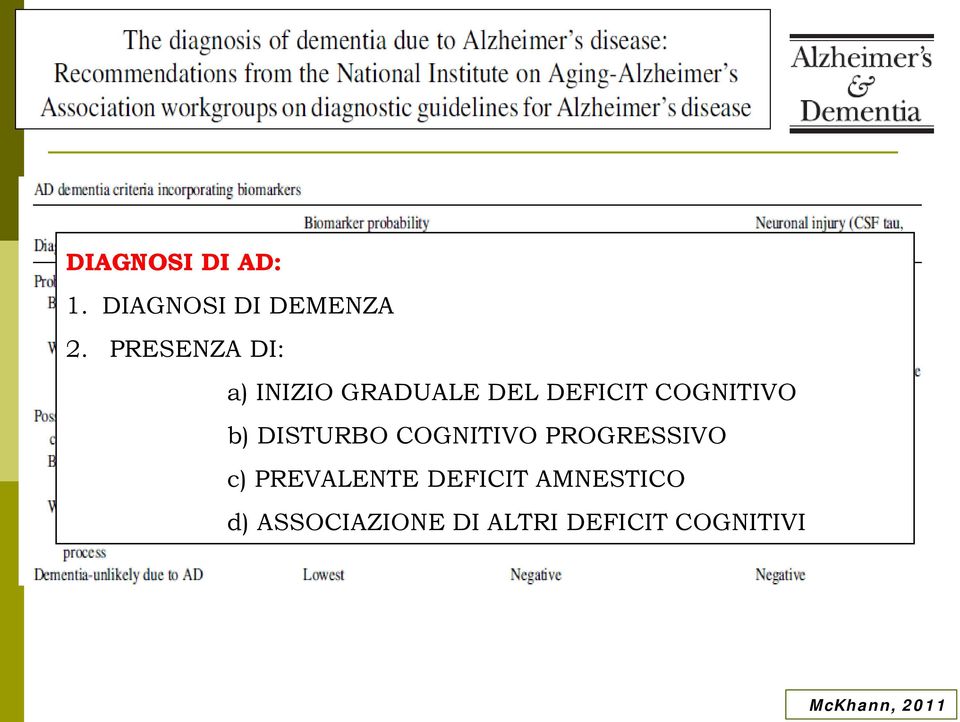 b) DISTURBO COGNITIVO PROGRESSIVO c) PREVALENTE