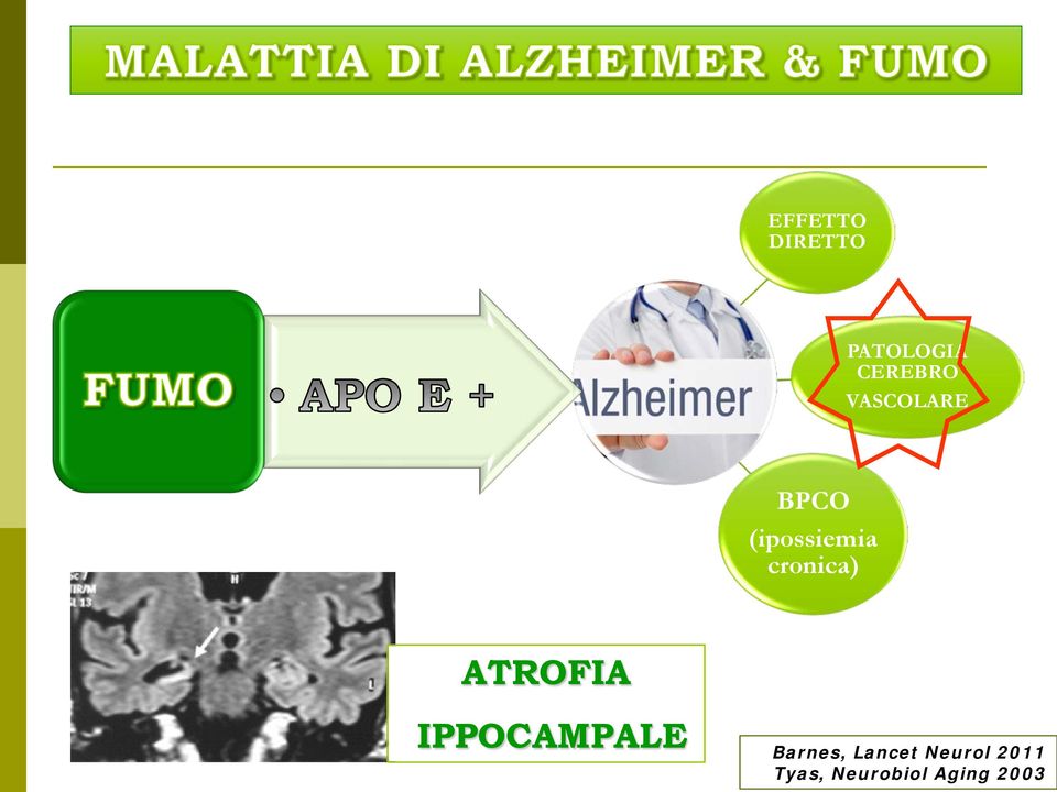 ATROFIA IPPOCAMPALE Barnes, Lancet