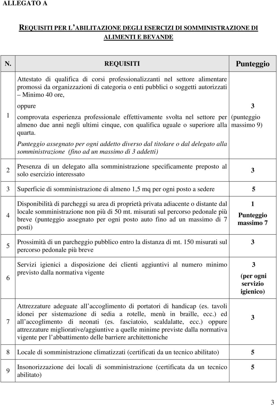 comprovata esperienza professionale effettivamente svolta nel settore per almeno due anni negli ultimi cinque, con qualifica uguale o superiore alla quarta.