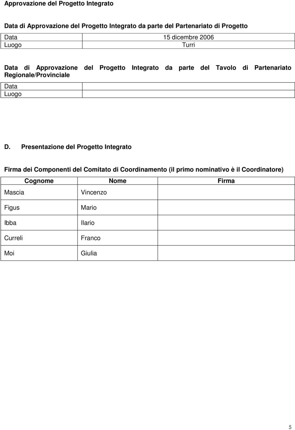 Regionale/Provinciale Data Luogo D.