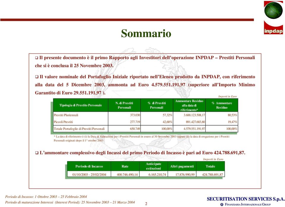 191,97 (superiore all Importo Minimo Garantito di Euro 29.551.191,97 ). Tipologia di Prestito Personale N.