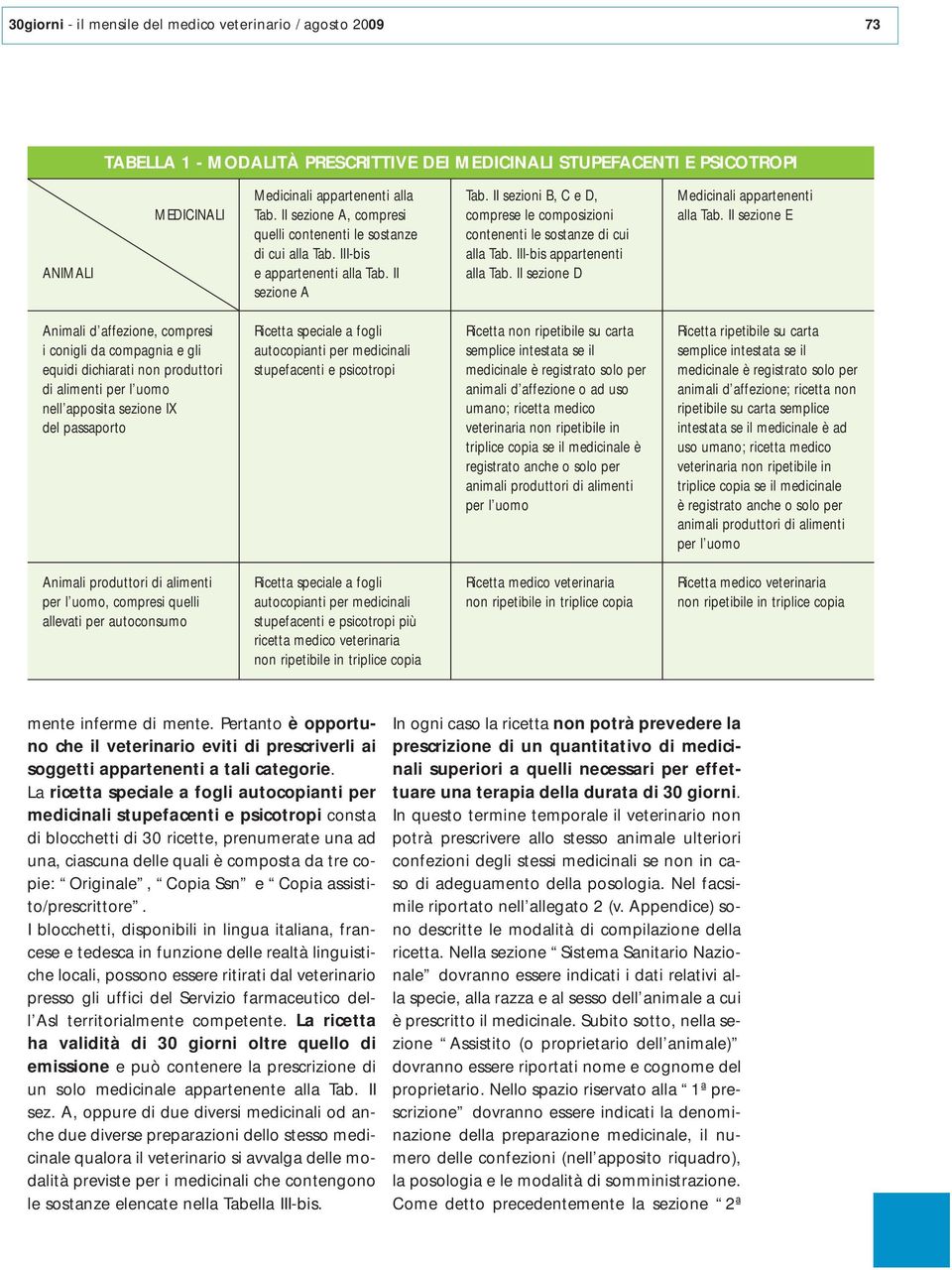 II sezioni B, C e D, comprese le composizioni contenenti le sostanze di cui alla Tab. III-bis appartenenti alla Tab. II sezione D Medicinali appartenenti alla Tab.