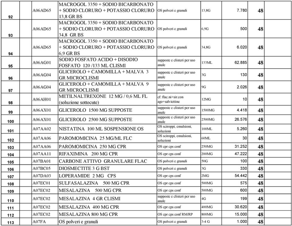 FOSFATO 120 /133 ML CLISMI GLICEROLO + CAMOMILLA + MALVA 3 GR MICROCLISMI GLICEROLO + CAMOMILLA + MALVA 9 GR MICROCLISMI METILNALTREXONE 12 MG / 0,6 ML FL (soluzione sottocute) GLICEROLO 1500 MG