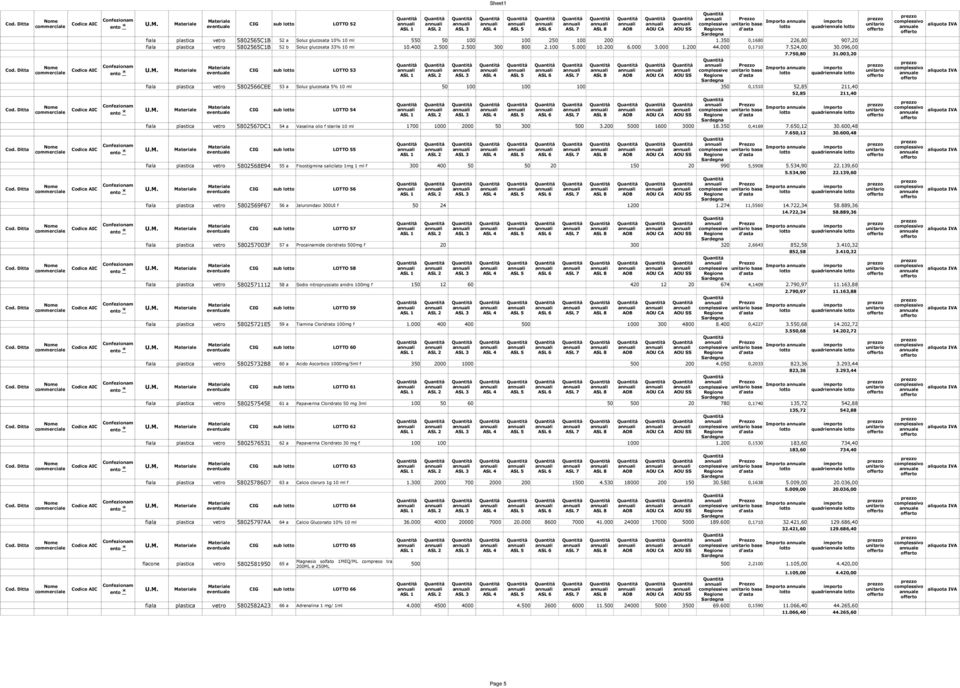 100 100 250 100 200 1.350 0,1680 226,80 907,20 fiala plastica vetro 5802565C1B 52 b Soluz glucosata 33% 10 ml 10.400 2.500 2.500 300 800 2.100 5.000 10.200 6.000 3.000 1.200 44.000 0,1710 7.524,00 30.