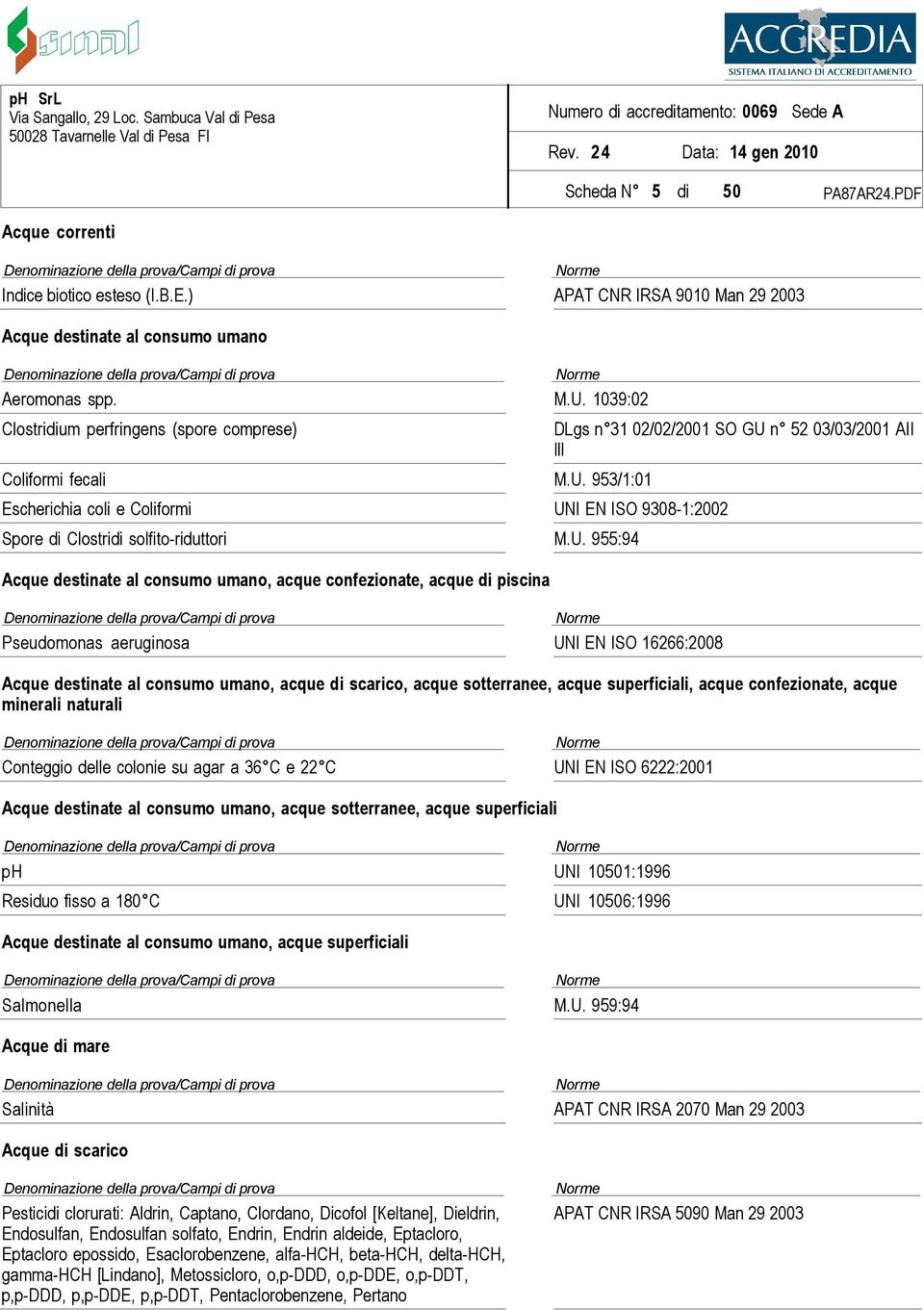 953/1:01 Escherichia coli e Coliformi UN