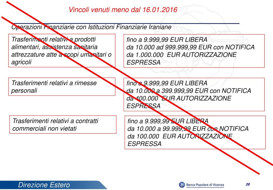 umanitari o agricoli fino a 9.999,99 EUR LIBERA da 10.000 