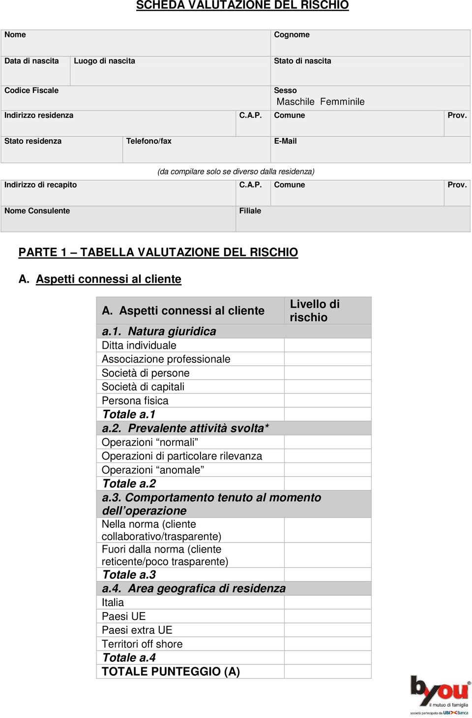 Aspetti connessi al cliente Livello di A. Aspetti connessi al cliente rischio a.1.