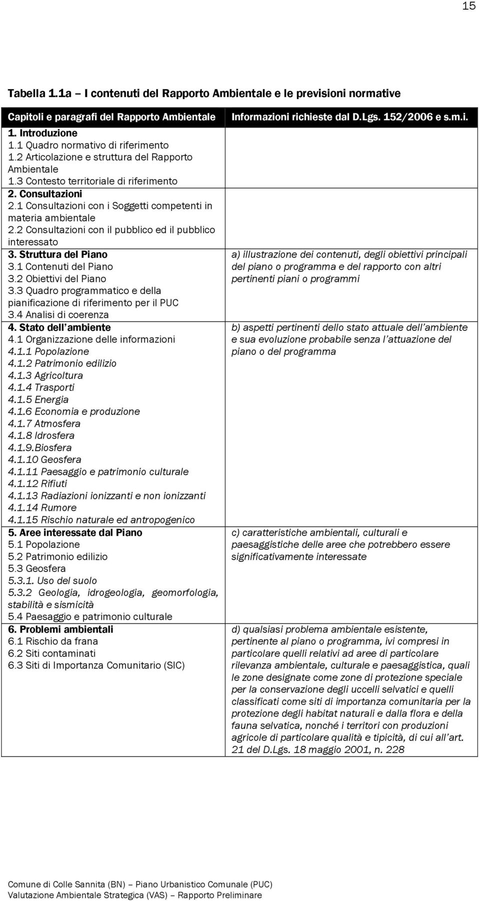 2 Consultazioni con il pubblico ed il pubblico interessato 3. Struttura del Piano 3.1 Contenuti del Piano 3.2 Obiettivi del Piano 3.