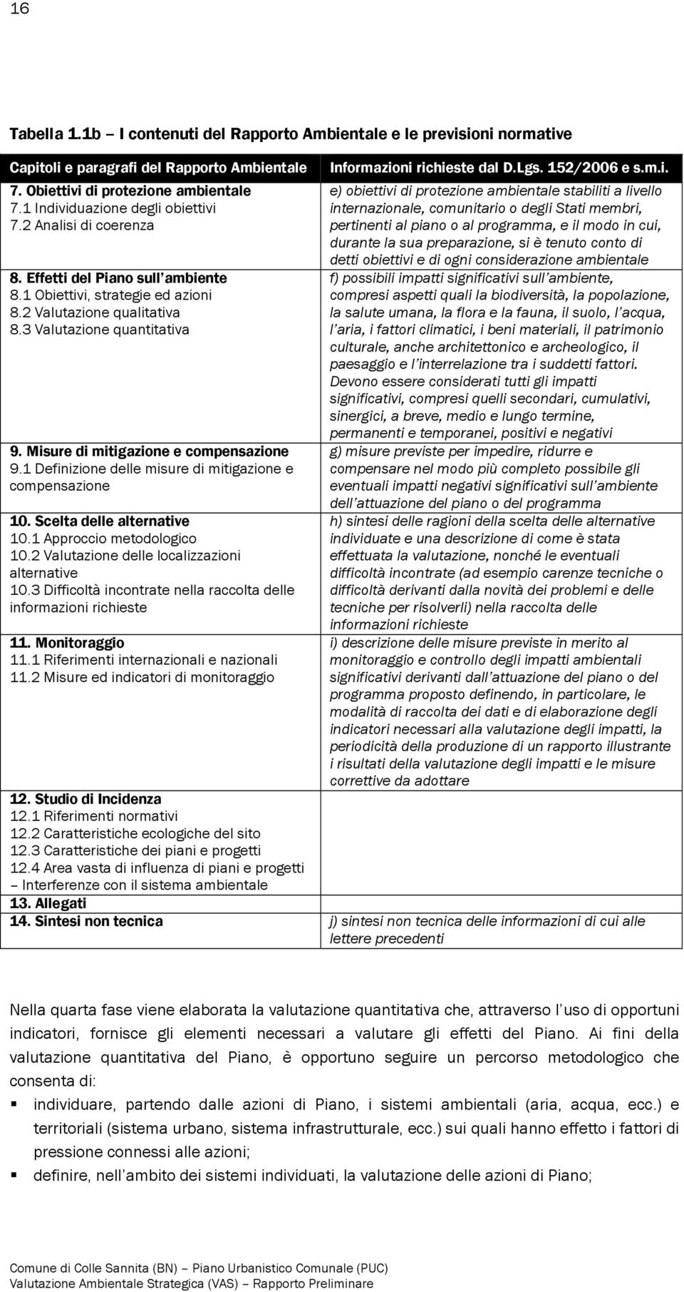 1 Definizione delle misure di mitigazione e compensazione 10. Scelta delle alternative 10.1 Approccio metodologico 10.2 Valutazione delle localizzazioni alternative 10.