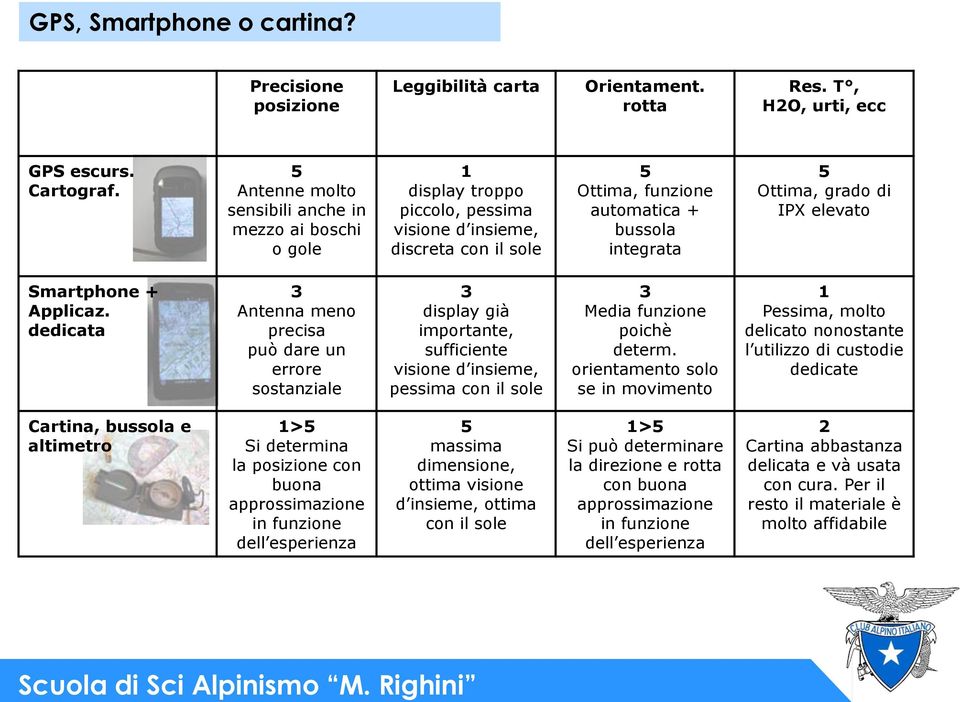 di IPX elevato Smartphone + Applicaz.