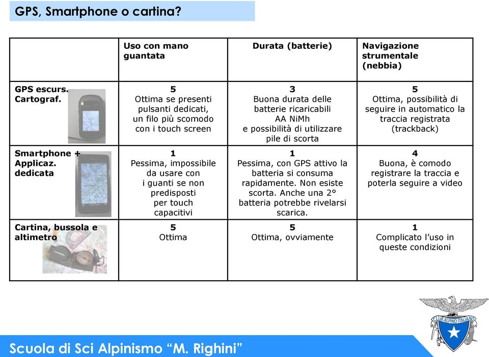 di seguire in automatico la traccia registrata (trackback) Smartphone + Applicaz.