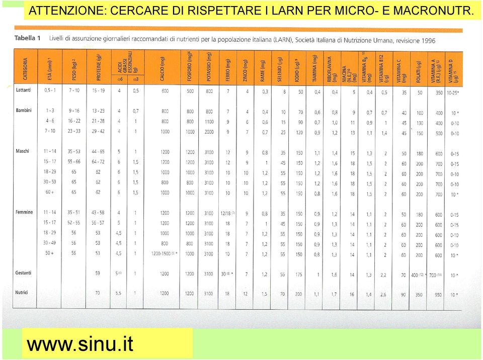 RISPETTARE I LARN